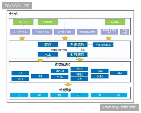 标准化作业手册在数字化升级阶段转化为数字指令集确保了交付零差错